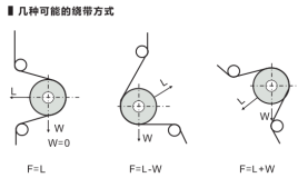 張力傳感器安裝示意圖